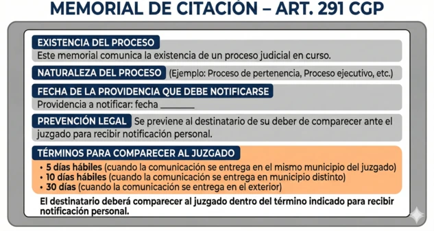 Notificación personal Art. 291 del CGP