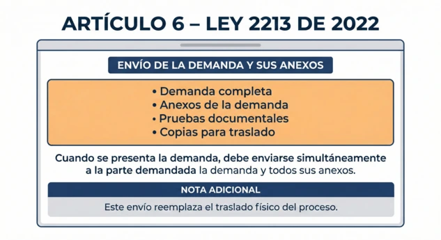 Artículo 6 Ley 2213/2022 - Canales digitales